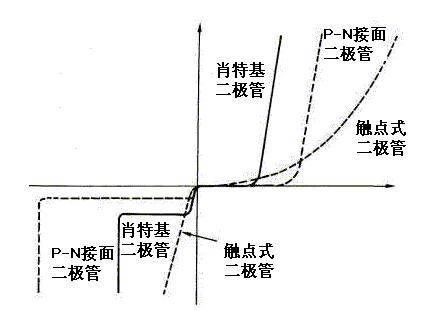 防止DC電源輸入反接