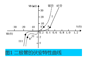 晶體二極管