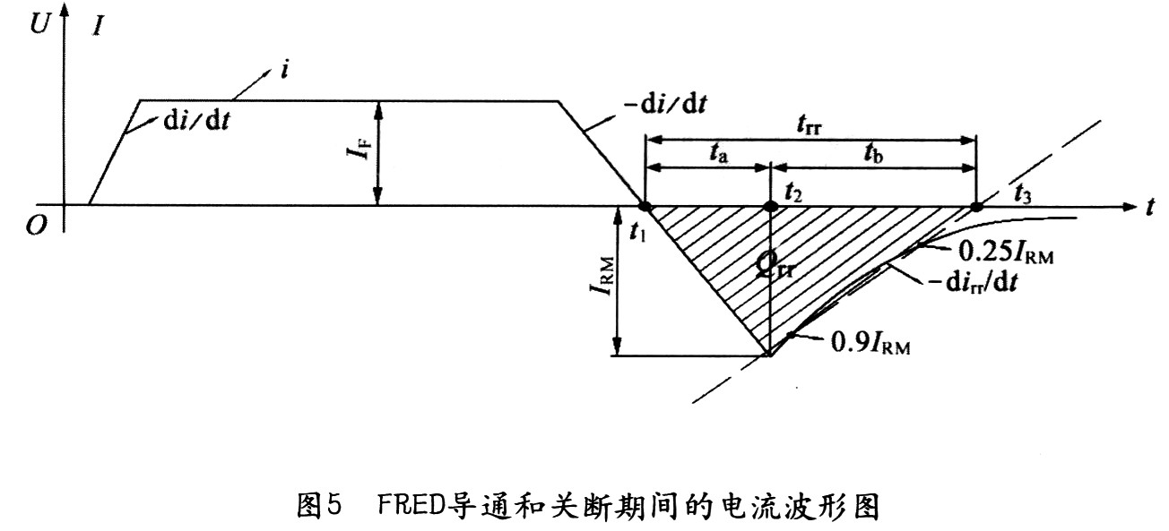 三相超快恢復二極管整流橋開關模塊