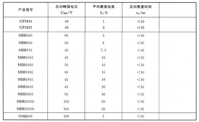 肖特基二極管