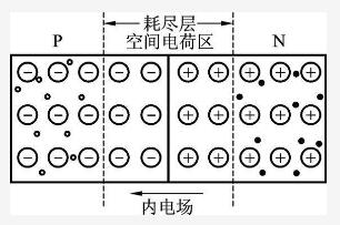 二極管PN結(jié)的形成