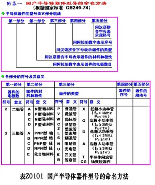 二極管的主要參數