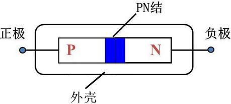 肖特基二極管