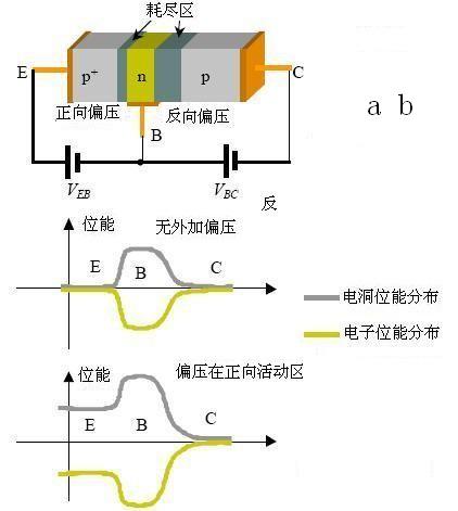 三極管的工作原理