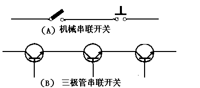 三極管開關(guān)電路設(shè)計