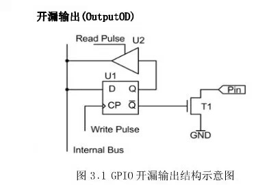 三極管當(dāng)開關(guān)