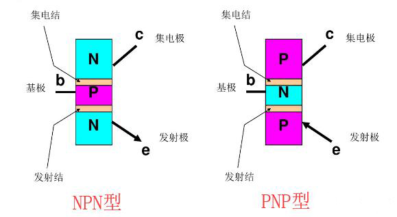 三極管的工作原理