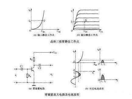 三極管靜態(tài)工作點(diǎn)