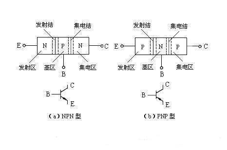 三極管驅(qū)動(dòng)電路，MOS管驅(qū)動(dòng)電路