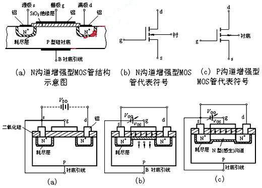 絕緣柵型場效應(yīng)管