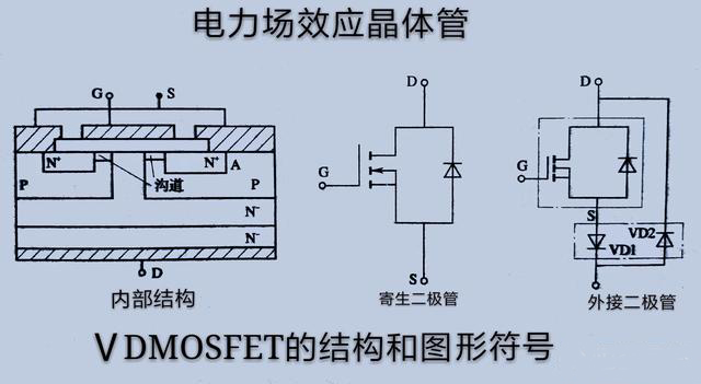 場(chǎng)效應(yīng)管的極性