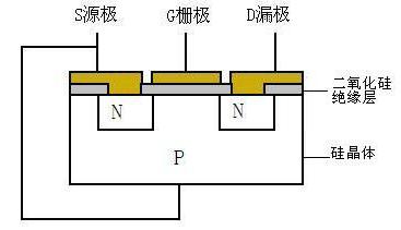 MOS管的開關(guān)特性