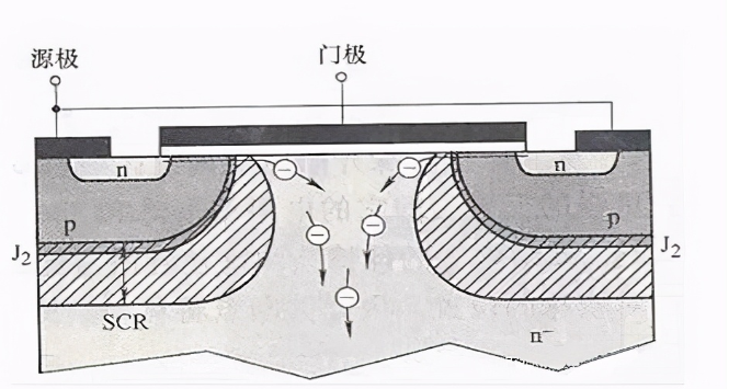 IGBT,mos管