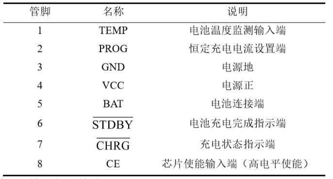 充電保護(hù)電路