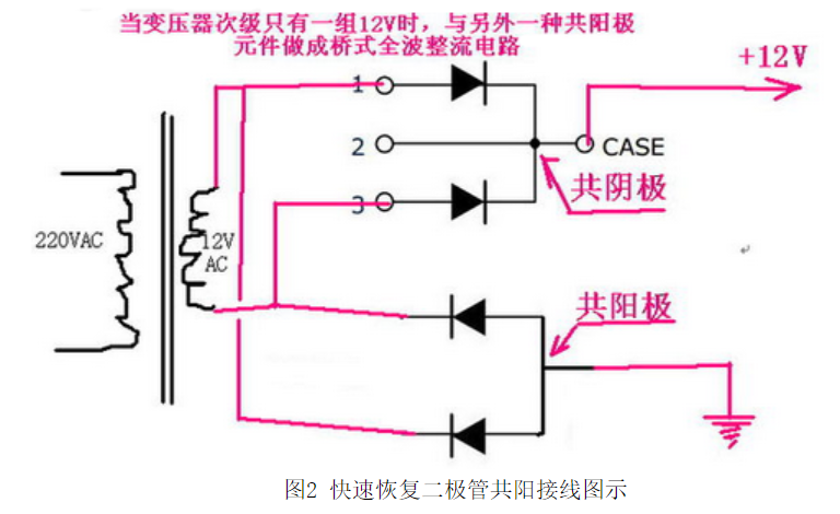 快恢復(fù)二極管