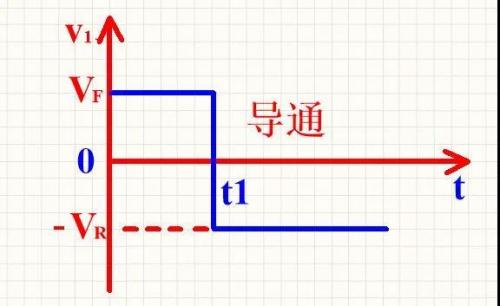 肖特基二極管的反向恢復(fù)