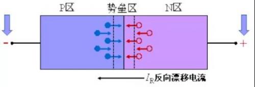 二極管反向恢復(fù)