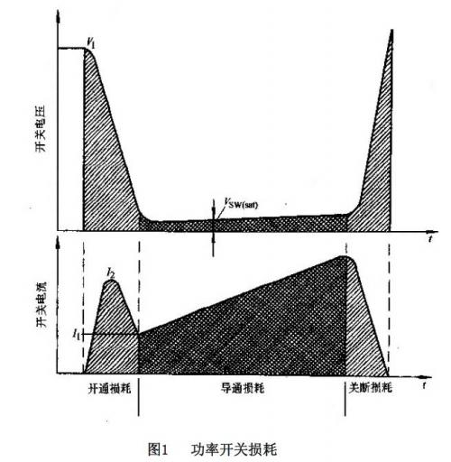 開關(guān)電源內(nèi)部損耗