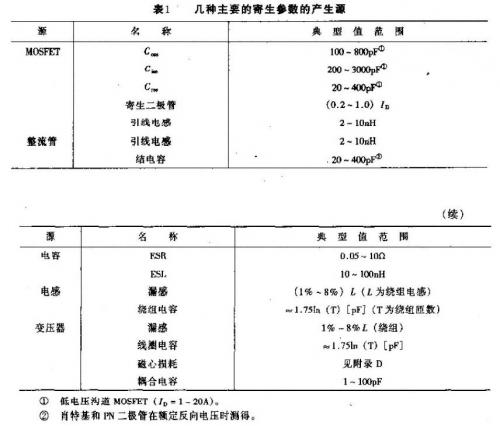 開關(guān)電源內(nèi)部損耗