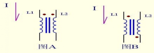 開關(guān)電源激勵方式