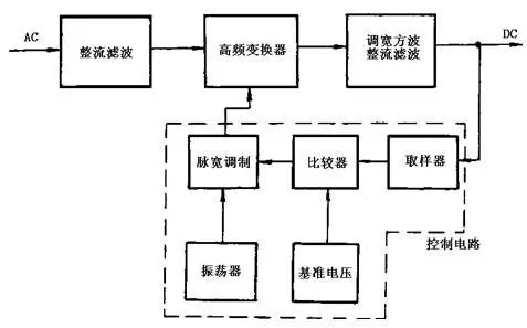 開關式穩(wěn)壓電源