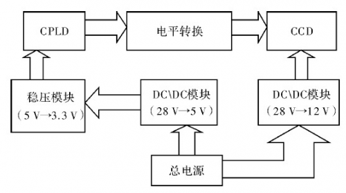 驅(qū)動模塊