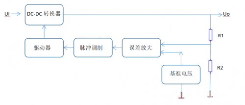 線性穩(wěn)壓電源,開關(guān)穩(wěn)壓電源