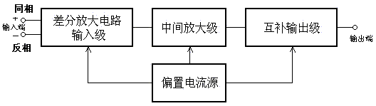 集成運(yùn)算放大器