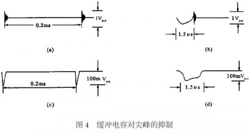 開(kāi)關(guān)穩(wěn)壓電源