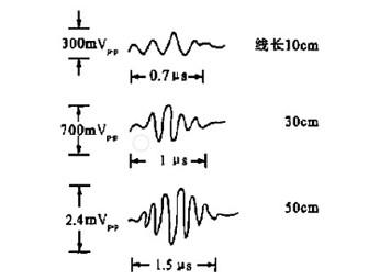 開(kāi)關(guān)穩(wěn)壓電源