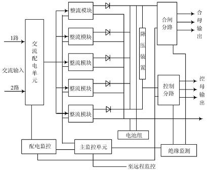 開(kāi)關(guān)電源