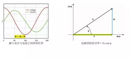 電源效率