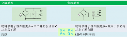 驅(qū)動(dòng)LED