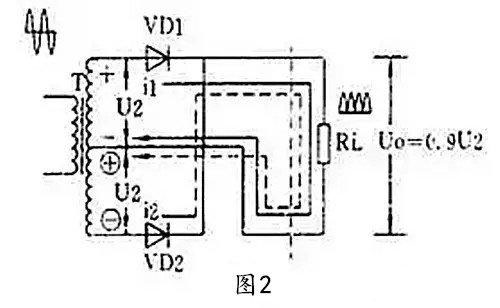 半波整流,全波整流,全波橋式整流,倍壓整流