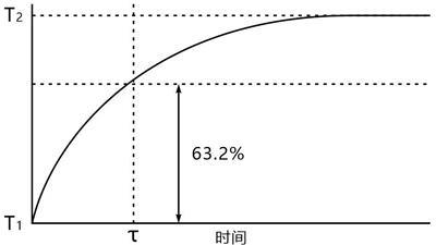 NTC熱敏電阻