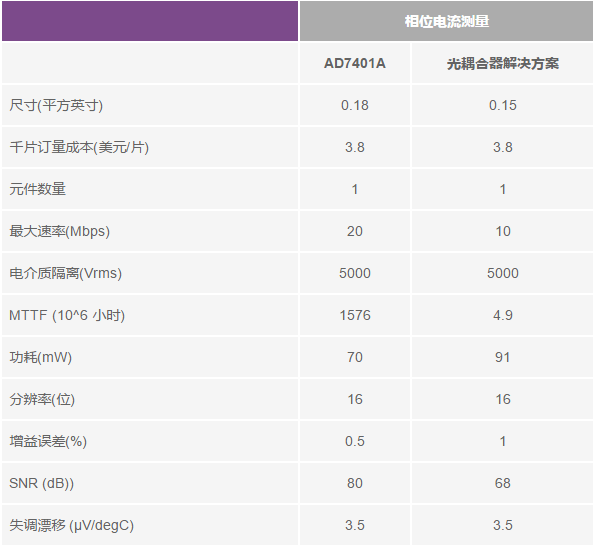 交流電壓電機驅(qū)動