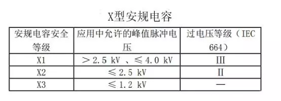 X電容,Y電容