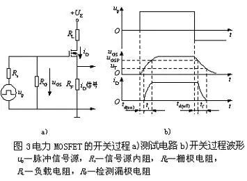 場(chǎng)效應(yīng)管的內(nèi)部結(jié)構(gòu)