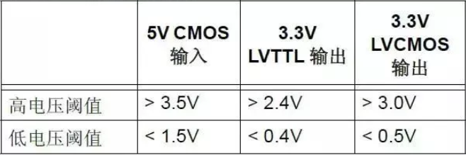 穩(wěn)壓器電源電路