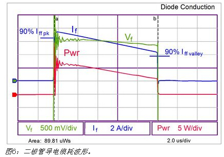 IGBT熱計(jì)算