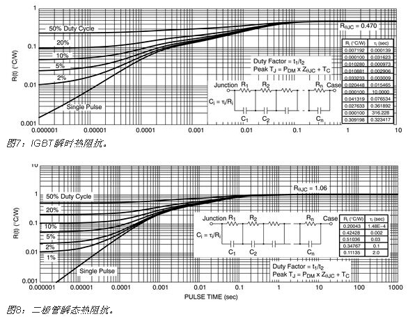 IGBT熱計(jì)算