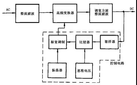 開關(guān)電源工作原理