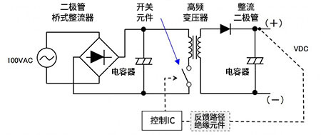 開關(guān)AC-DC轉(zhuǎn)換