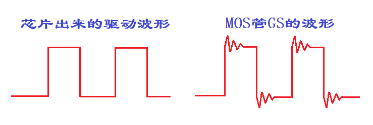 開關(guān)GS波形