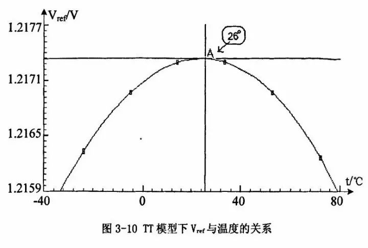 電源芯片內(nèi)部設(shè)計(jì)