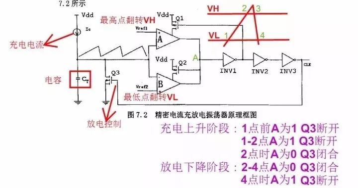 電源芯片內(nèi)部設(shè)計(jì)