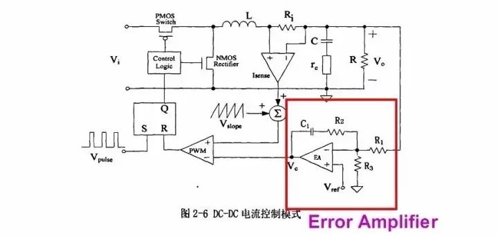 電源芯片內(nèi)部設(shè)計(jì)