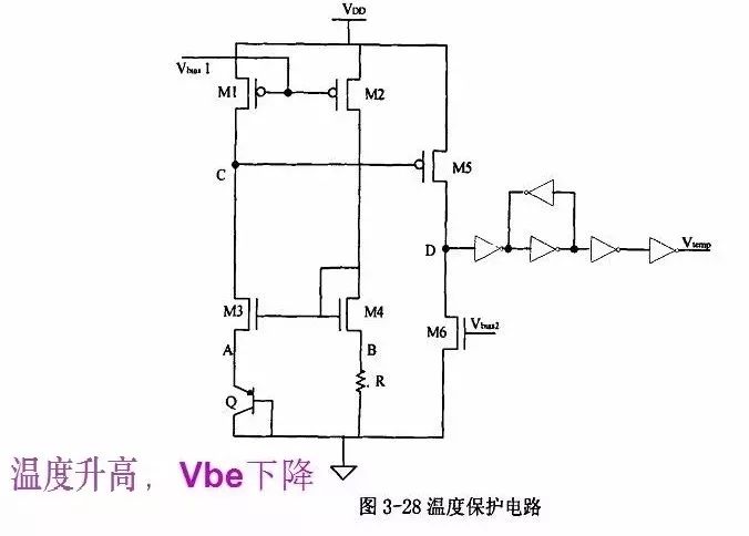 電源芯片內(nèi)部設(shè)計(jì)