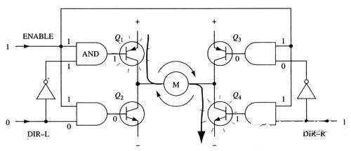 H橋電機(jī)驅(qū)動的工作原理