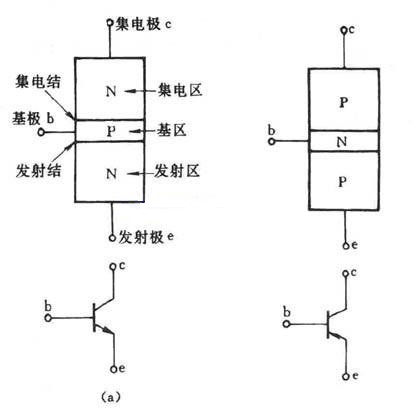 三極管的放大作用